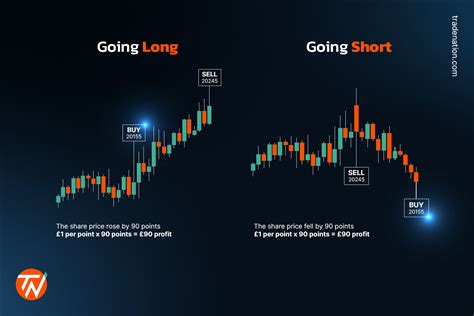 spread betting vs cfd trading